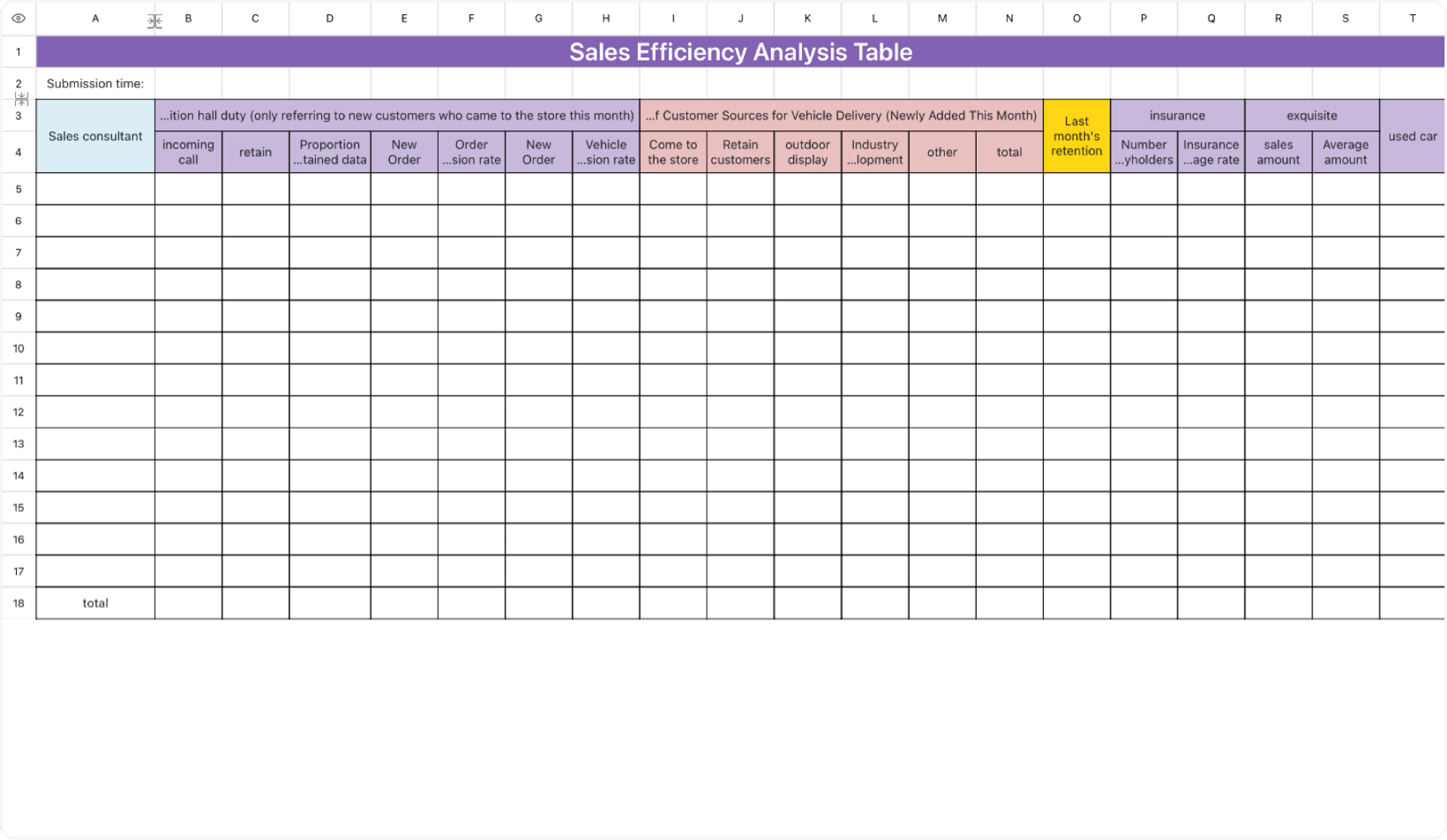 Sales Efficiency Analysis Table